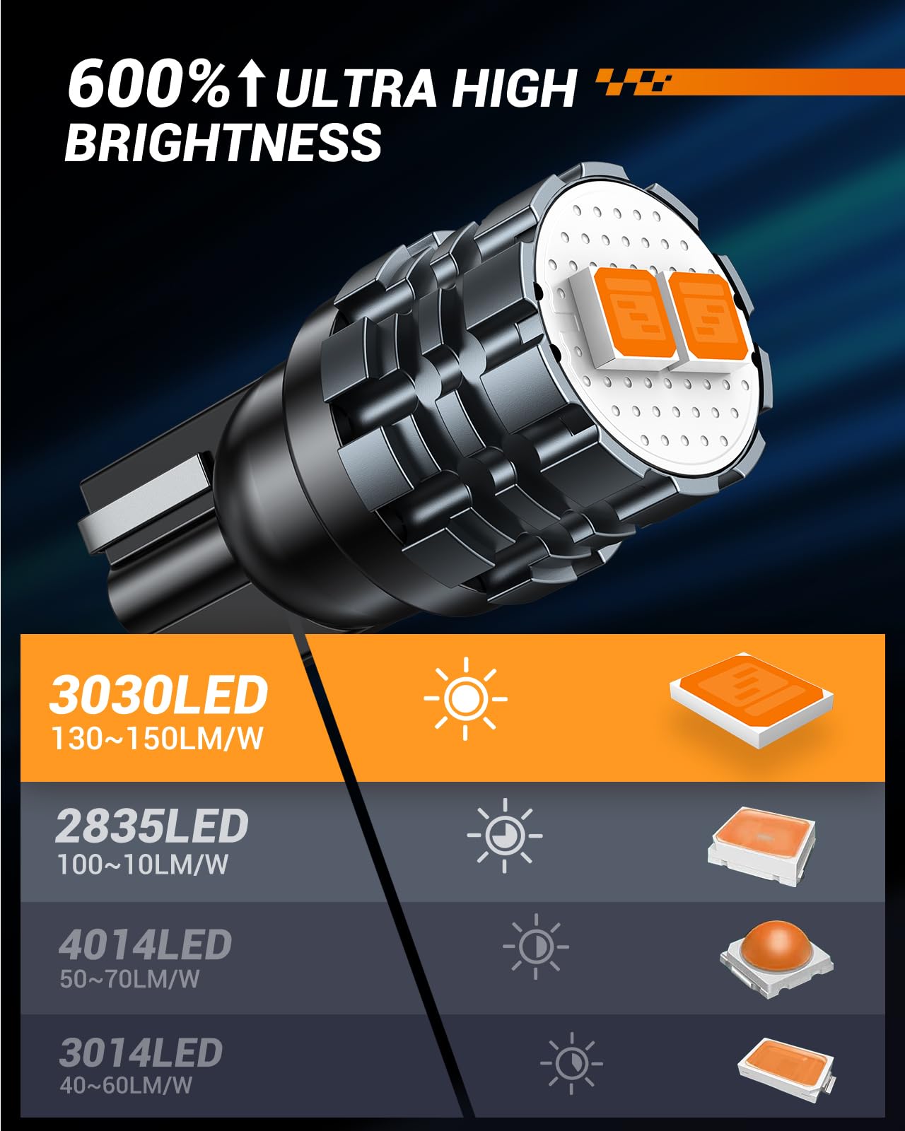 SEALIGHT 194 LED Bulb Amber License Plate Light, 168 W5W 2825 T10 LED Light Bulb Replacement Bulbs for Dome Map Door Courtesy Dash Lights, Pack of 6 - Image 4