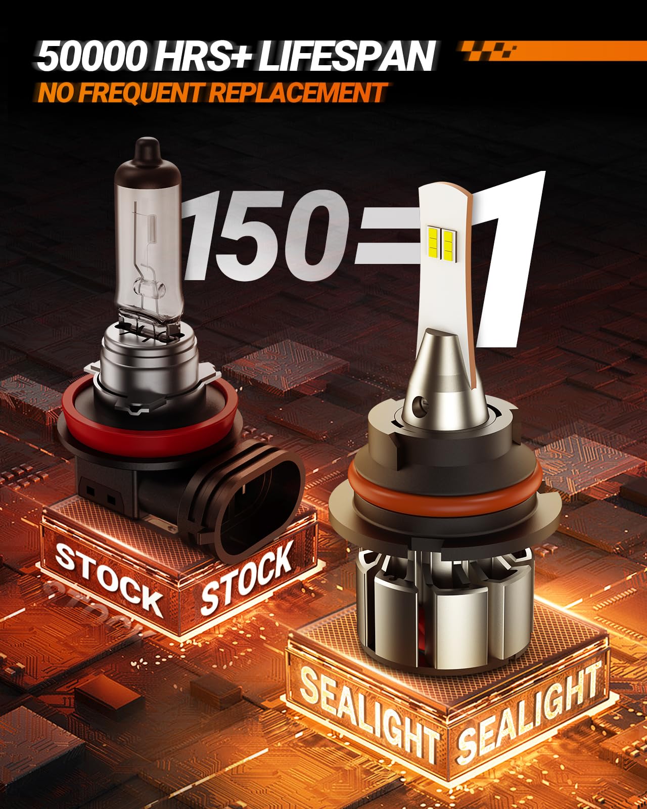 SEALIGHT 9004/HB1 Fog Bulbs, 46000LM 800% Super Brighter 9004 Bulb, 1:1 Size HB1 Driving Bulbs, 60000Hrs Lifespan, 6000K White, IP68, Plug and Play, Pack of 2 - Image 6