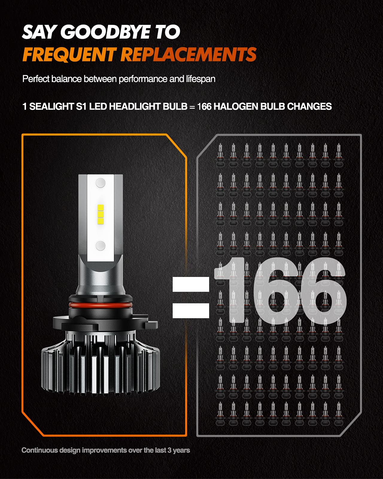 SEALIGHT 9005 9006 Bulbs 64000LM Fog light, 3 min Plug and Play, 1:1 Size, Pack of 4 - Image 3