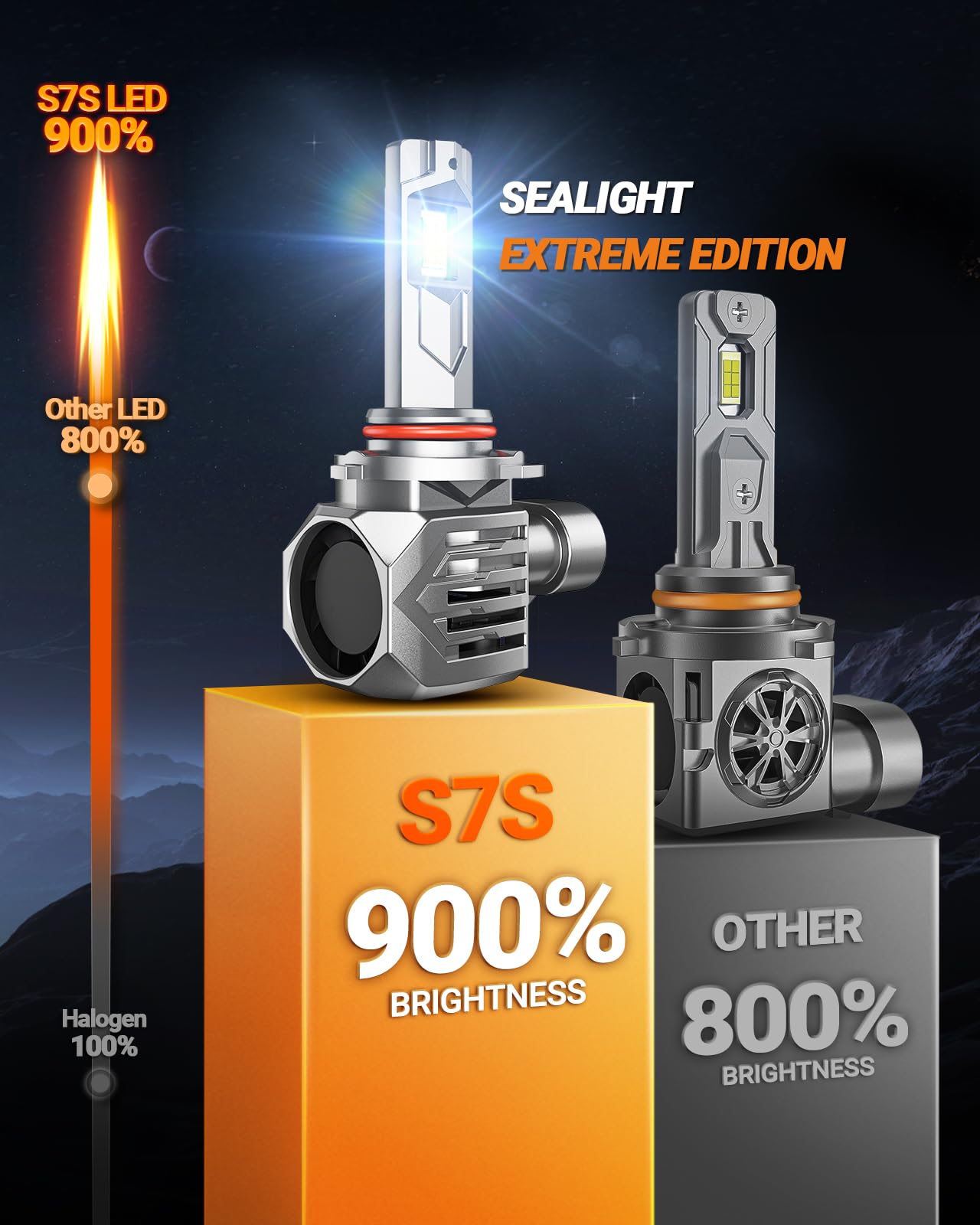 SEALIGHT 9005 9006 Fog Lamps or DRL 120000LM 9×Brightness High Power for ATVs & Powersports, 2026 Version, S7S Series Wireless 9005 9006 Fog Lamps Water Proof 10 Years Lifespan- Pack of 4 - Image 4