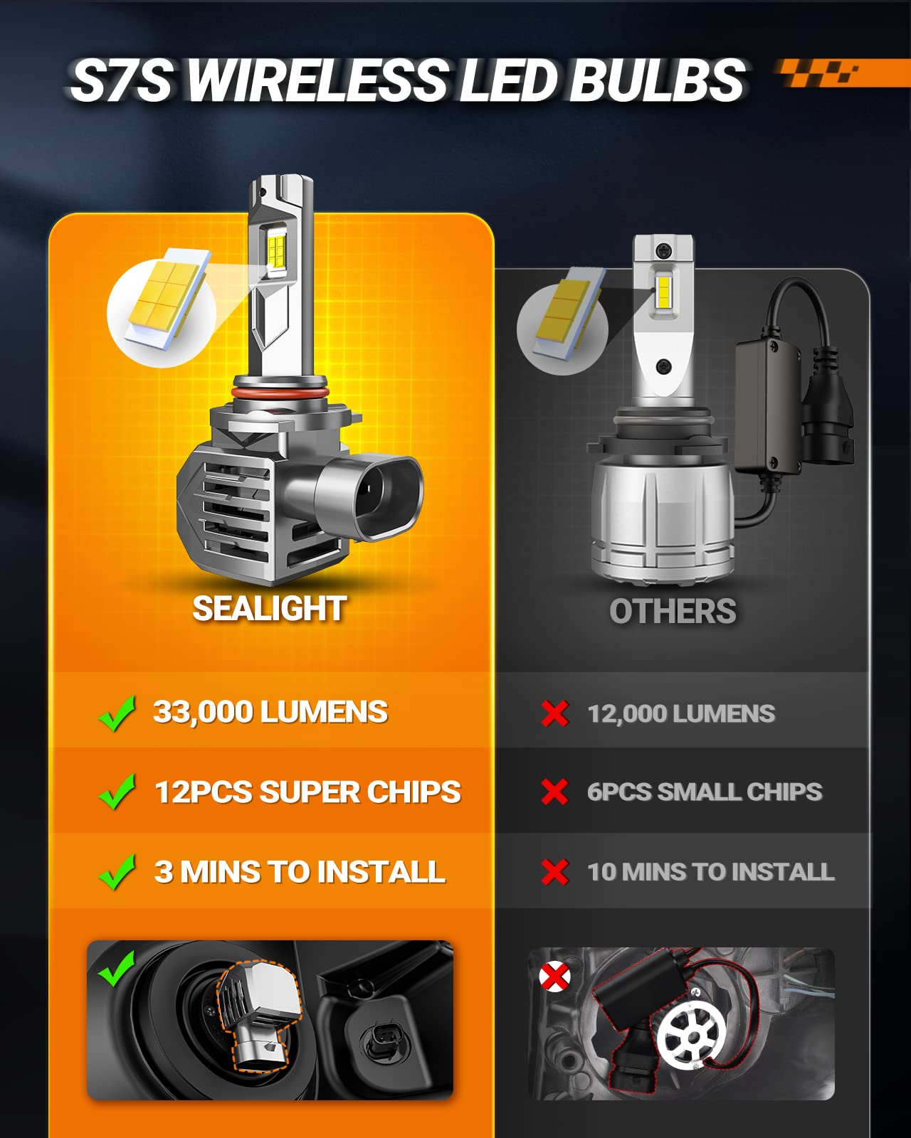 SEALIGHT 9005 9006 Fog Lamps or DRL 120000LM 9×Brightness High Power for ATVs & Powersports, 2026 Version, S7S Series Wireless 9005 9006 Fog Lamps Water Proof 10 Years Lifespan- Pack of 4 - Image 6