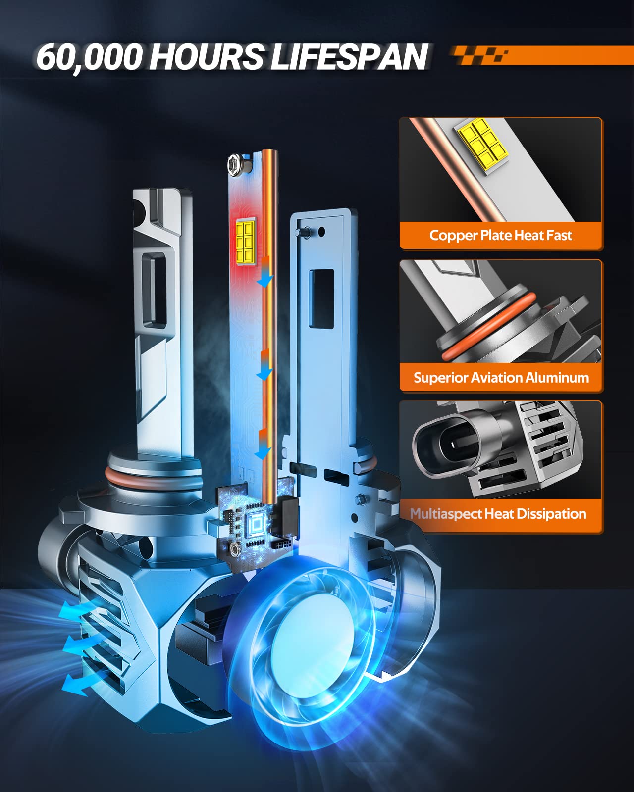 SEALIGHT 9005 9006 Fog Lamps or DRL 120000LM 9×Brightness High Power for ATVs & Powersports, 2026 Version, S7S Series Wireless 9005 9006 Fog Lamps Water Proof 10 Years Lifespan- Pack of 4 - Image 7