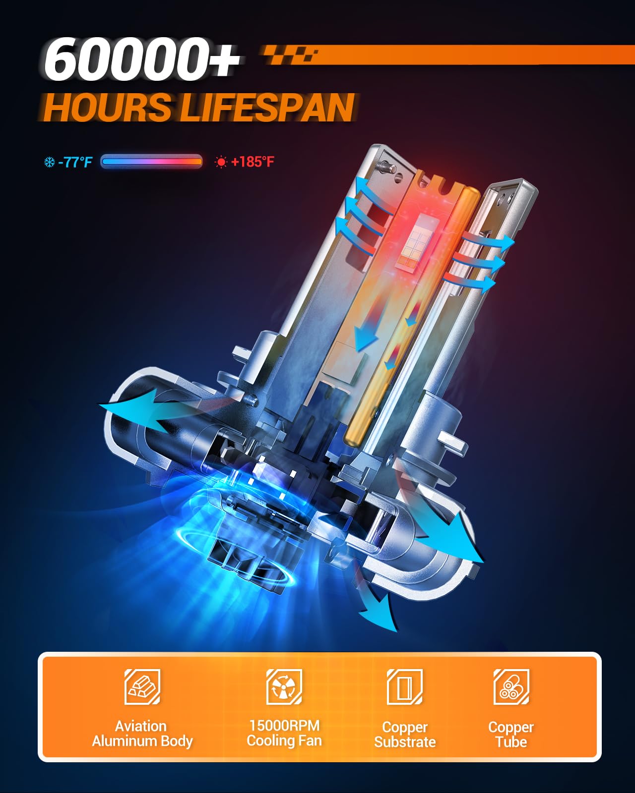 SEALIGHT 9005 h11 LED Bulbs Combo, 88000LM 6500K Output Canbus Ready, 9005 h11 LED Bulbs For Powersports IP68 60000Hrs Lifespan, 1：1 Size 3Mins Installation, 4 Pack - Image 6