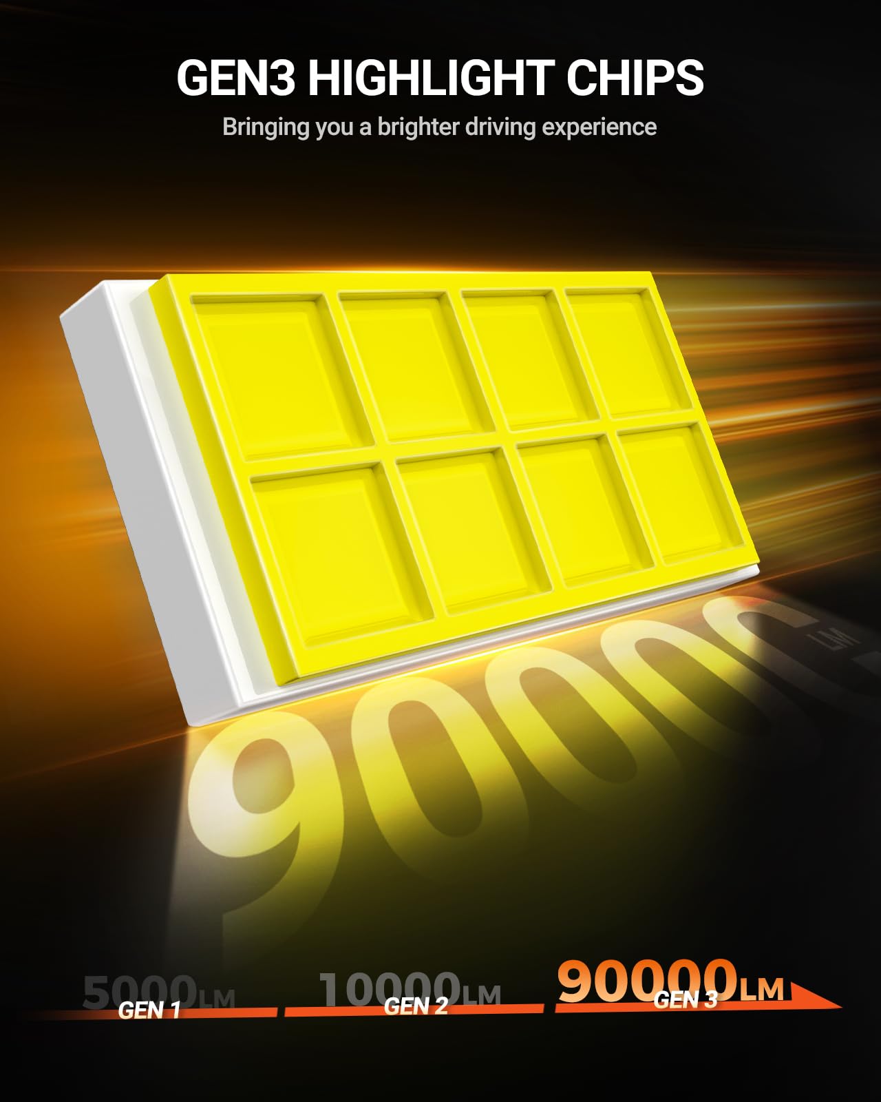 SEALIGHT 9005/HB3 H11/H9/H8 LED Bulbs Combo, 90000LM Bright 6500K Daylight White, 25000RPM Cooling Fan Light Bulbs, Pack of 4 - Image 4