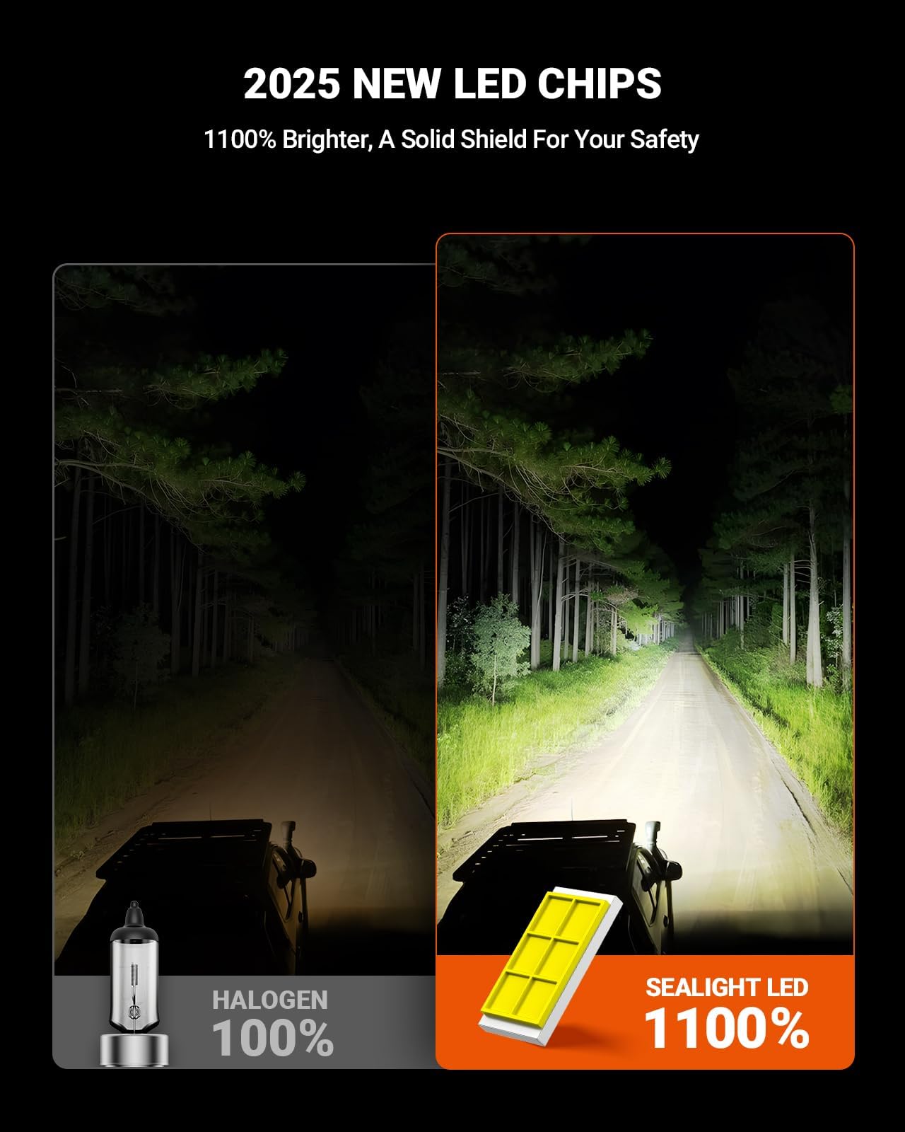 SEALIGHT 9005/HB3 H9/H8/𝐇𝟏𝟏 LED Fog Bulbs, 140000LM Brightness, 6500K Cool White, IP68 Waterproof Headlight Bulbs with Cooling Fan & Double Copper Tube, Automotive Replacement Bulbs, Pack of 4 - Image 4