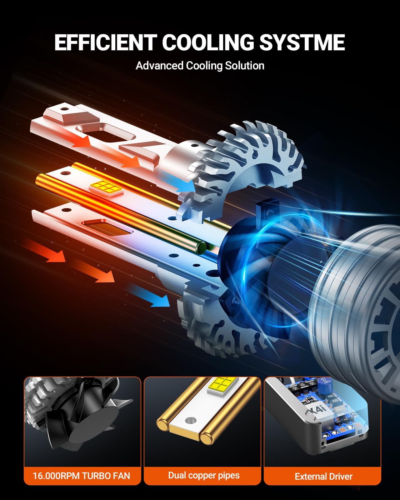 SEALIGHT 9005/HB3 H9/H8/𝐇𝟏𝟏 LED Fog Bulbs, 140000LM Brightness, 6500K Cool White, IP68 Waterproof Headlight Bulbs with Cooling Fan & Double Copper Tube, Automotive Replacement Bulbs, Pack of 4 - Image 7