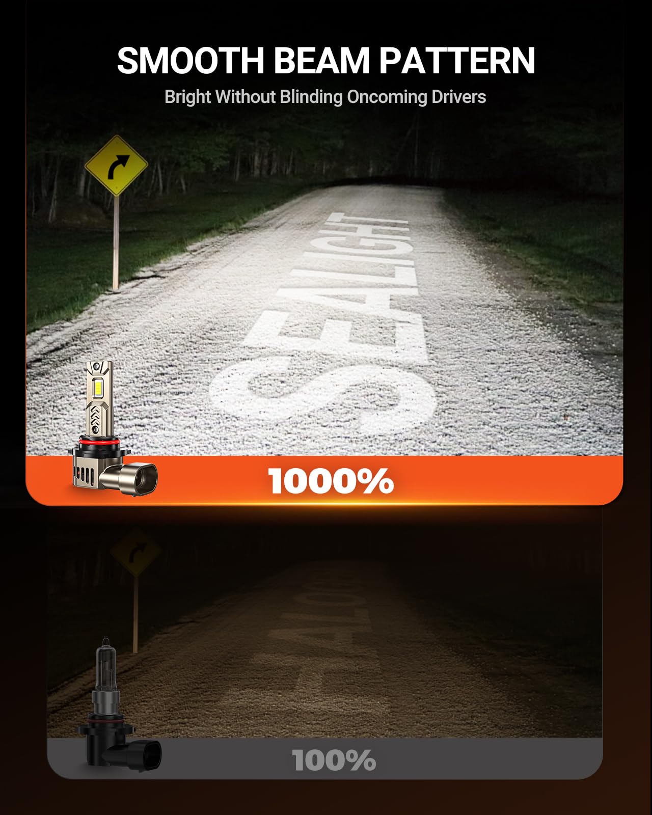 SEALIGHT 9005 LED Bulbs, 1000% Brightness 9005/HB3 High/Low Driving or Head light Bulbs, 6500K Cool White, Plug and Play, IP68 Waterproof, Pack of 2 - Image 3