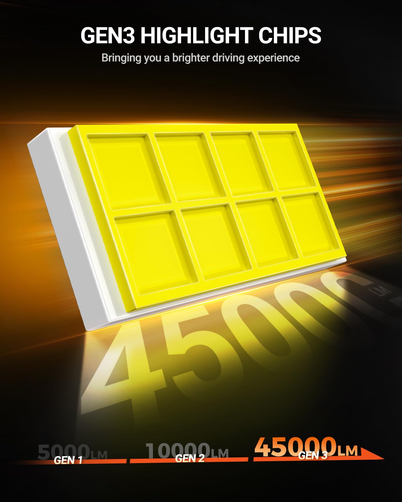 SEALIGHT 9005 LED Bulbs, 1000% Brightness 9005/HB3 High/Low Driving or Head light Bulbs, 6500K Cool White, Plug and Play, IP68 Waterproof, Pack of 2 - Image 5