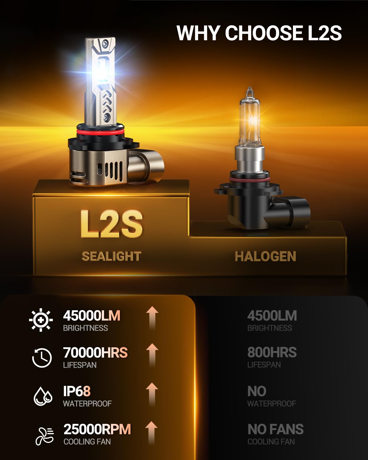 SEALIGHT 9005 LED Bulbs, 1000% Brightness 9005/HB3 High/Low Driving or Head light Bulbs, 6500K Cool White, Plug and Play, IP68 Waterproof, Pack of 2 - Image 6