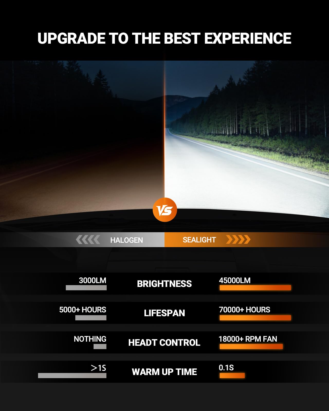 SEALIGHT D2S Bulbs 6500K Cool White Brighter 1:1 Mini Size Plug and Play HID Fog Lights Replacement, IP68 Waterproof 0.01s Instant Start Pack of 2 - Image 4