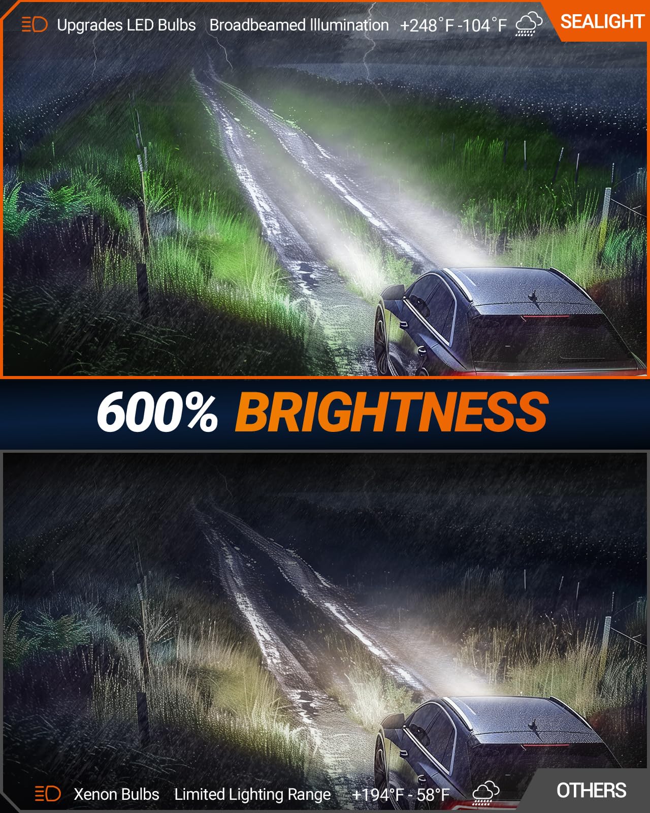 SEALIGHT D2S D2R Bulbs, 6000K Cool White for HID Assembly, HID Xenon Bulbs with 14000RPM Cooling Fan, Pack of 2 - Image 6