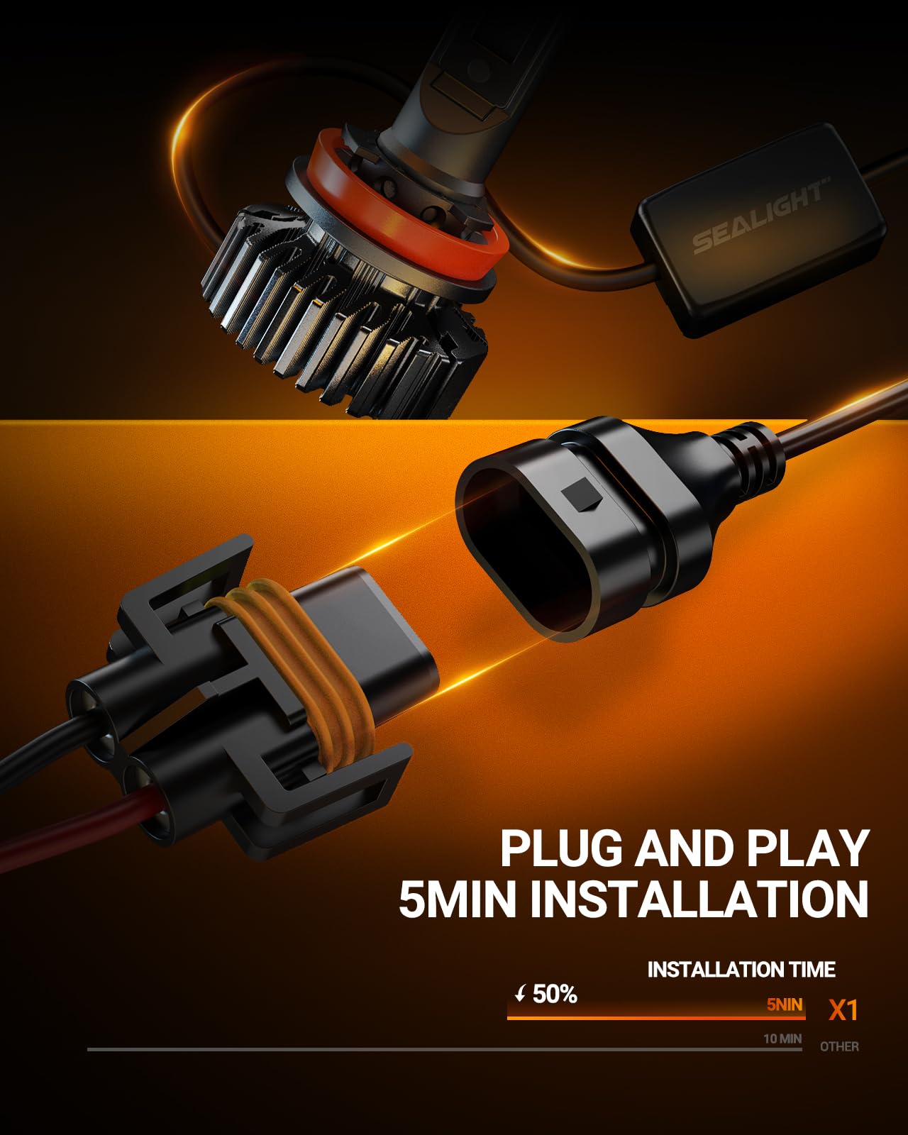 SEALIGHT H1 1 LED Bulbs for H9 H8 Light Bulbs, SuperBright 6000K White, 1:1 Size Plug-N-Play Design, Canbus Eror Free AntiHyper Flashing, Pack of 2 - Image 5