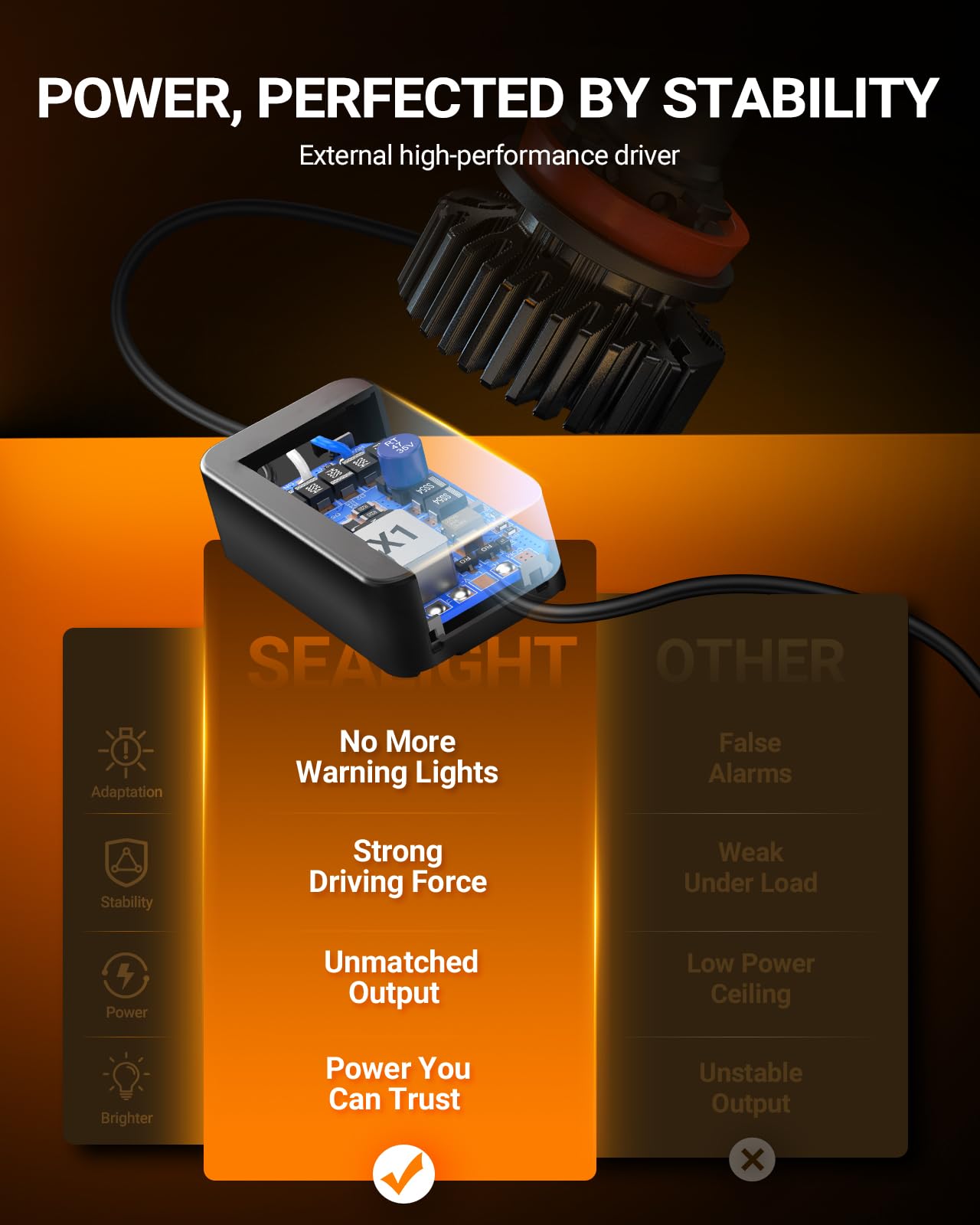 SEALIGHT H1 1 LED Bulbs for H9 H8 Light Bulbs, SuperBright 6000K White, 1:1 Size Plug-N-Play Design, Canbus Eror Free AntiHyper Flashing, Pack of 2 - Image 6