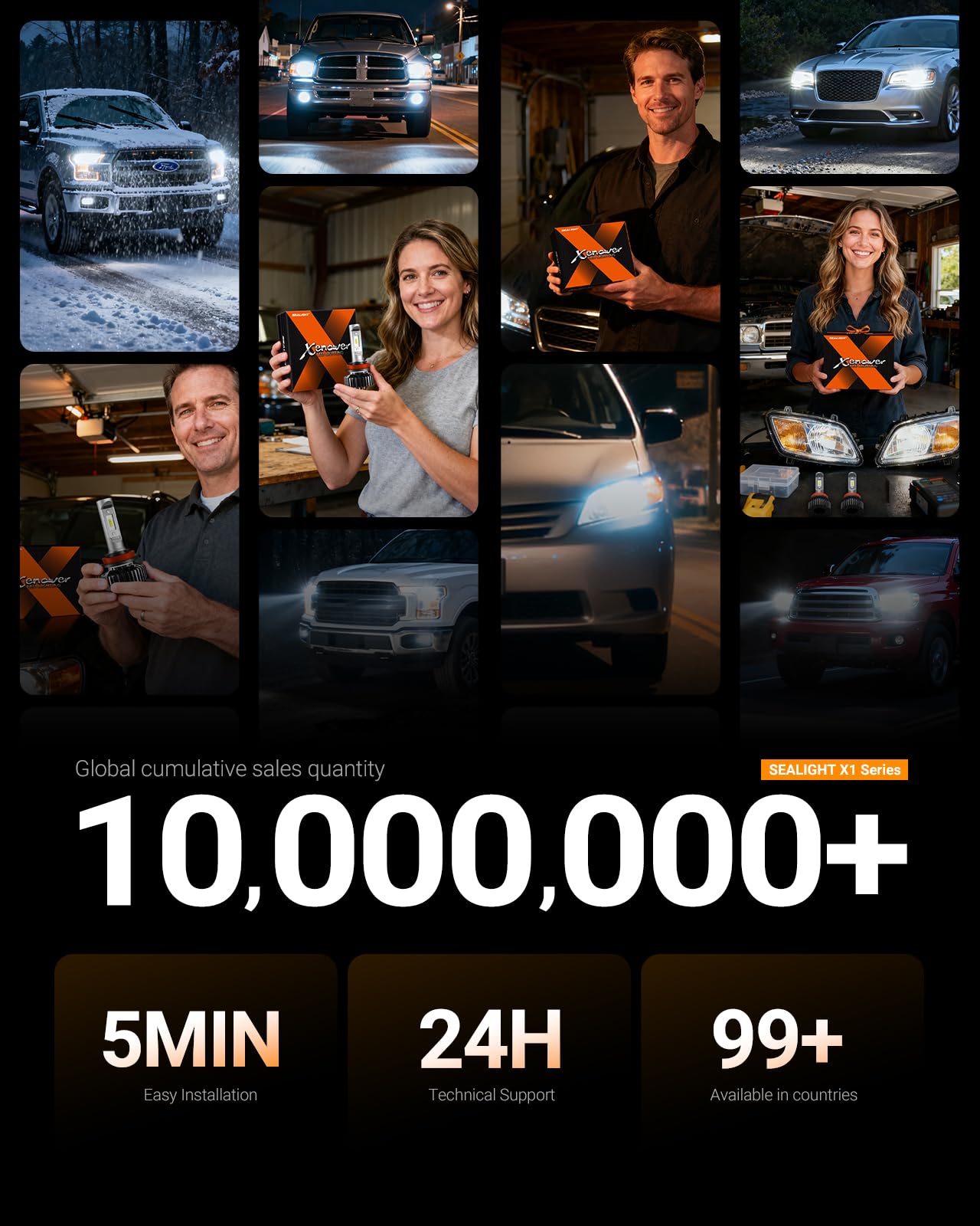 SEALIGHT H1 1 LED Bulbs for H9 H8 Light Bulbs, SuperBright 6000K White, 1:1 Size Plug-N-Play Design, Canbus Eror Free AntiHyper Flashing, Pack of 2 - Image 8