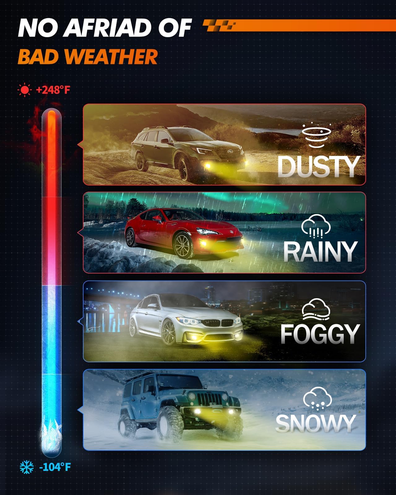 SEALIGHT H10 9140 9145 LED Fog Light Bulbs, 17,000LM 800% Brighter H10 LED Fog Lights, 3500K Amber Yellow Strong Light Penetration, Super Bright, Plug and Play - Image 7