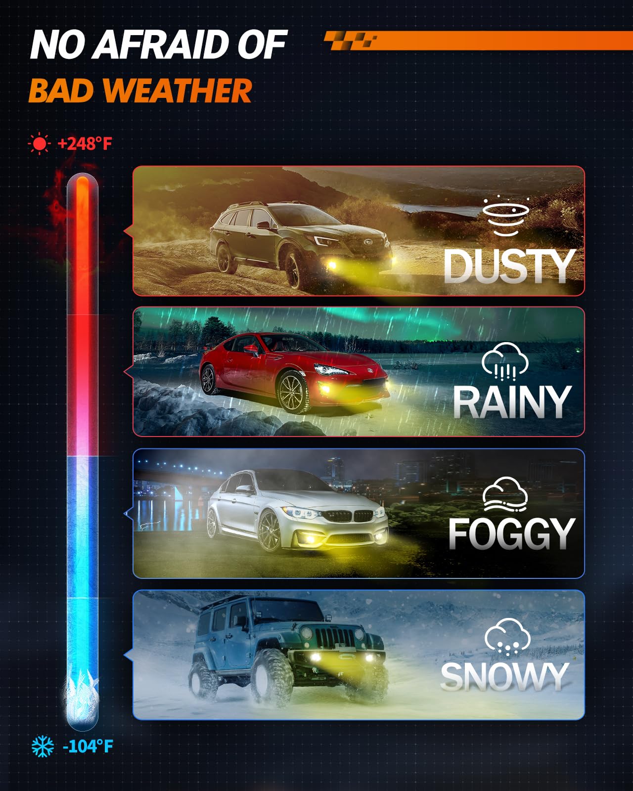 SEALIGHT H10 9145 9140 LED Fog Light Bulbs Amber, 12000LM 3500K Yellow Light Bulbs, Strong Light Penetration, 9040 9045 Replacement Front Fog Lamps for car, trucks, SUVS, Non-polarity - Image 4