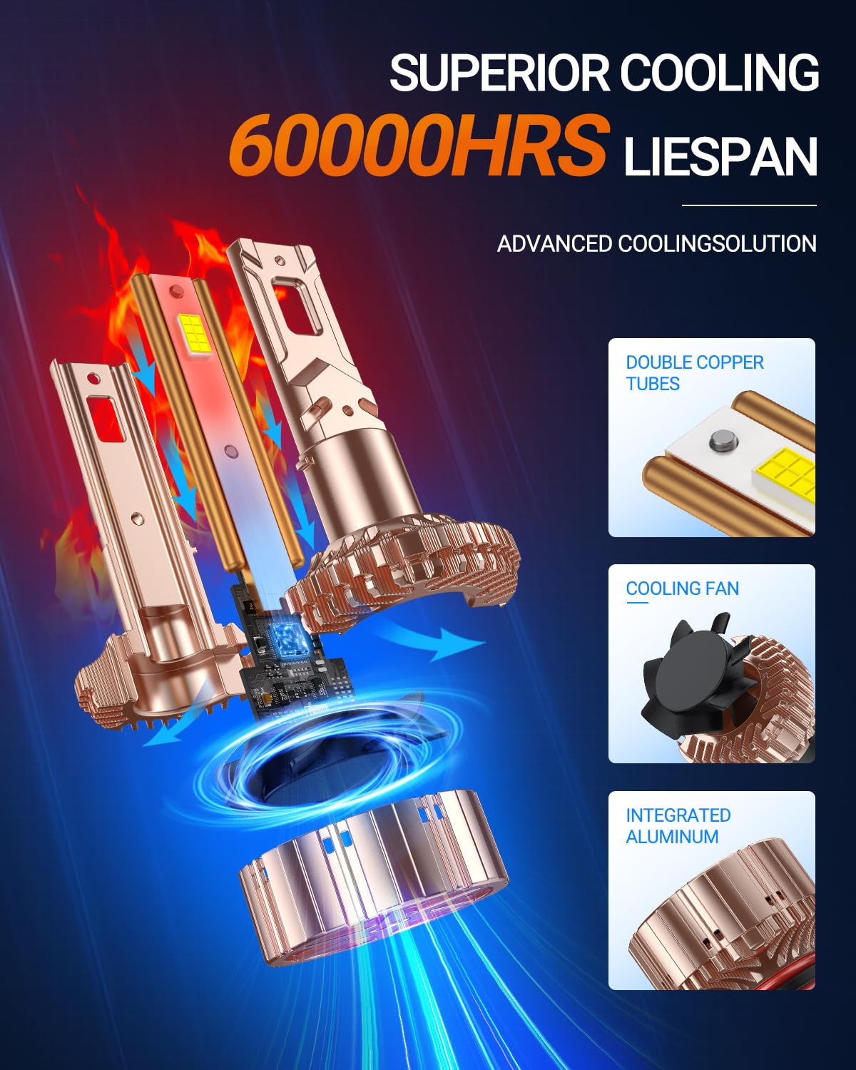 SEALIGHT H11/H8/H9 Bulb, 84,000LM 900% Brightness Light Bulbs, 6000K Cool White Bulbs with 25000RPM Fan, Plug and Play ATV/UTV, 10-Year Extended Lifespan IP68 Waterproof, Pack of 2 - Image 5