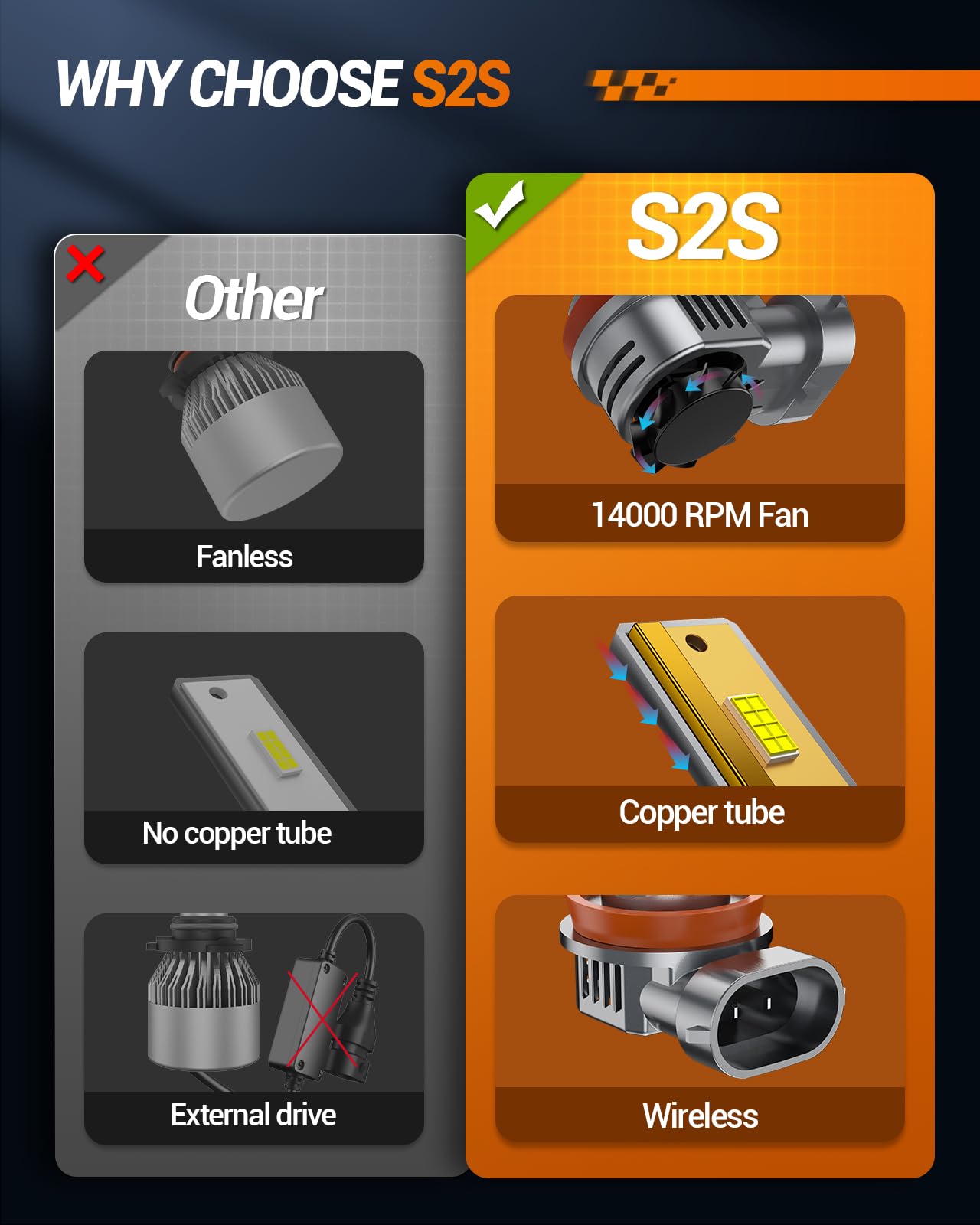 SEALIGHT H11/H8/H9/H16 Bulb, 40,000LM Super Brighter,6500K Cool White H11/H8/H9/H16 Light Bulbs,3 Min Quick Install Lights Combo, Plug-N-Play, Headlight Eyebrows,Pack of 2 - Image 4