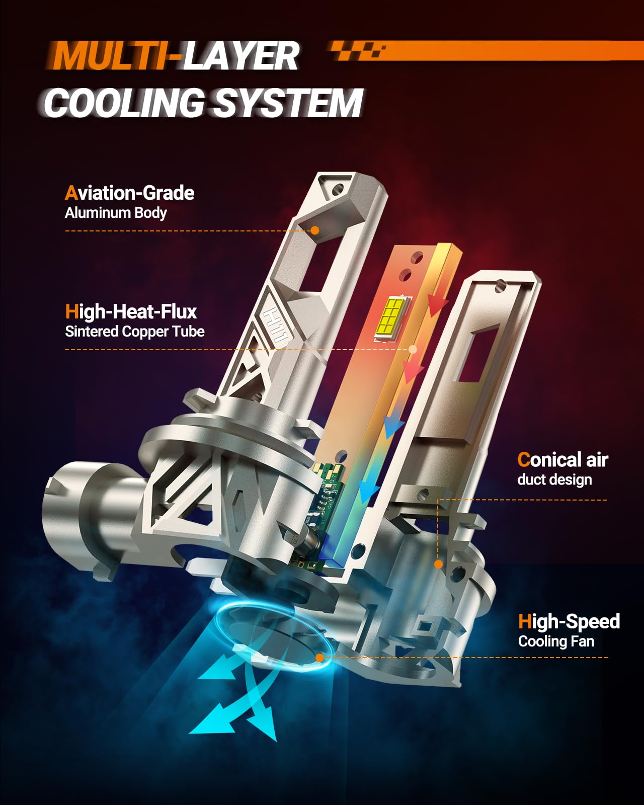 SEALIGHT H11/H8/H9 Lɛd HɛɑdIight Bulbs, 88000LM 1000% Super Brighter, 6500K Cool White, 1:1 Halogen Size S6-Pro H16 Fog Light With Cooling Fan, Plug and Play, Pack of 4 - Image 5