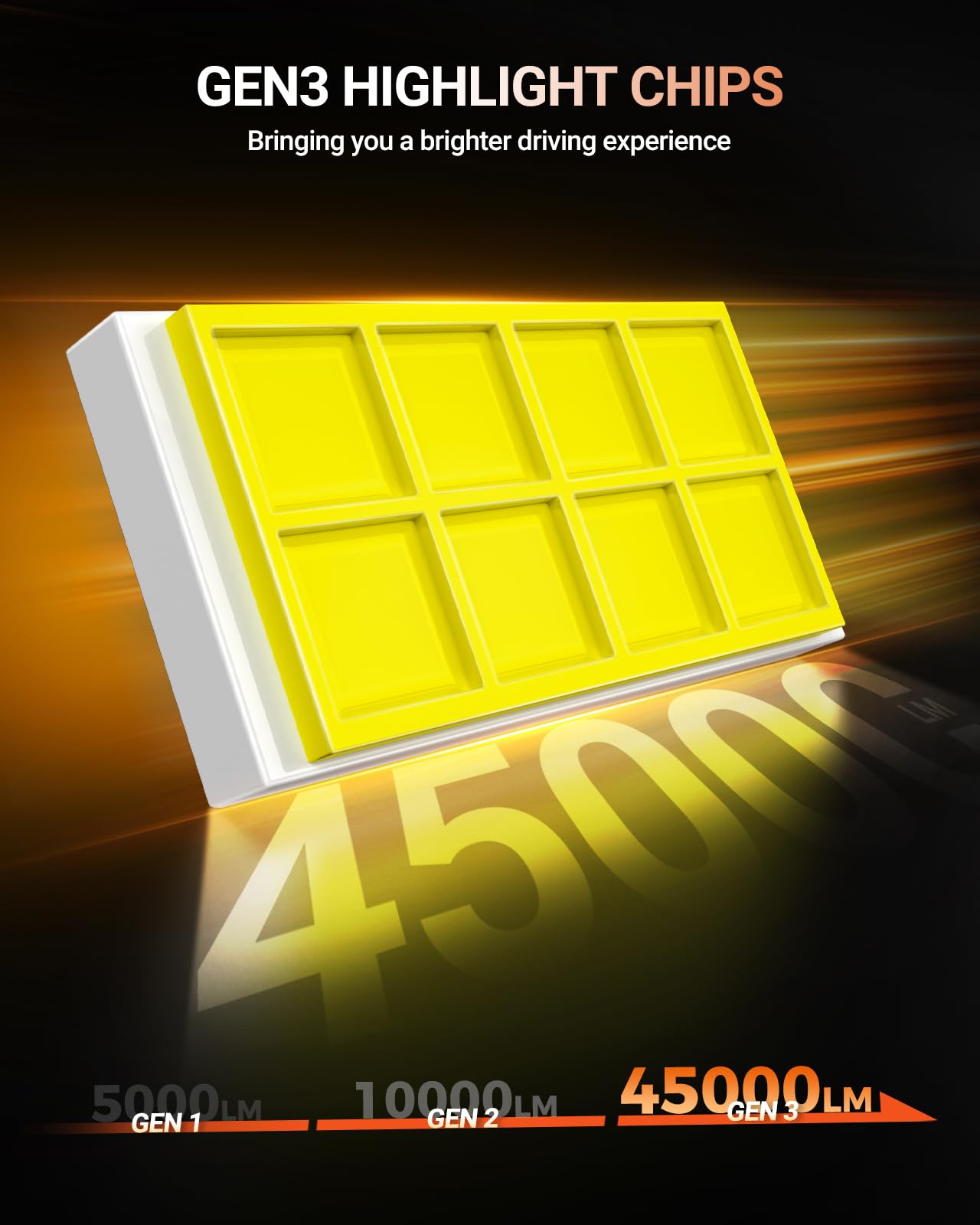 SEALIGHT H11/H9/H8 LED Fog Bulb, 45000LM Super Brighter than Halogen, 6500K White Built-in Driver, 70000Hrs Lifespan with Cooling Fan, IP68 Waterproof, 2 Pack - Image 3