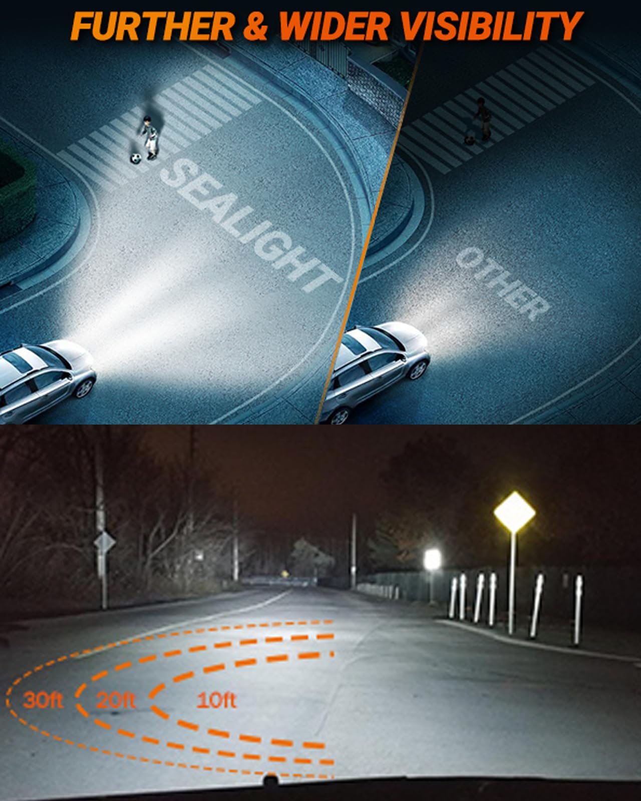 SEALIGHT H11 LED Fog Light Bulbs or DRL, 10000LM H8 H16 H11 Fog light bulb LED for Cars, 6000K Cool White H16 H8 Fog Lights, Non-polarity, Pack of 2(Only for Fog Lights or DRL) - Image 3