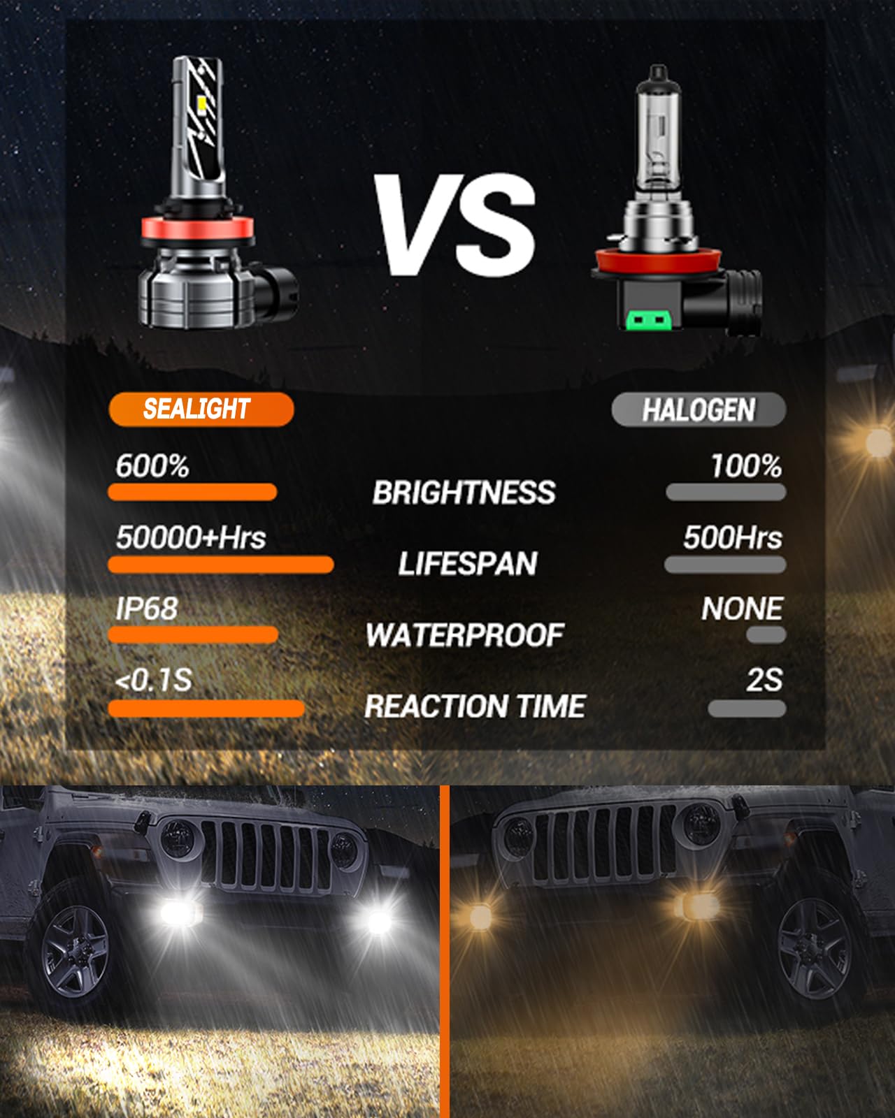 SEALIGHT H11 LED Fog Light Bulbs or DRL, 10000LM H8 H16 H11 Fog light bulb LED for Cars, 6000K Cool White H16 H8 Fog Lights, Non-polarity, Pack of 2(Only for Fog Lights or DRL) - Image 4