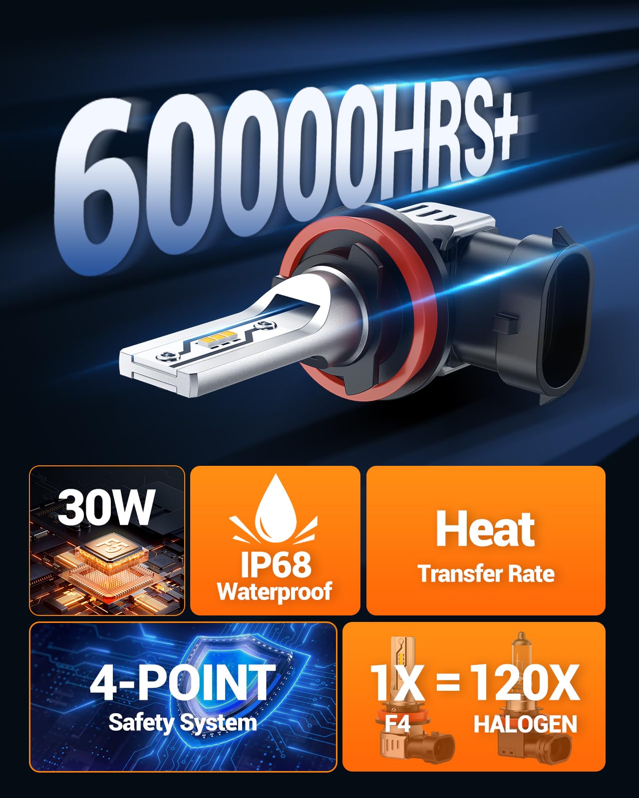 SEALIGHT H11 LED Fog Light Bulbs Yellow, 12000LM H8 H16 H11 Yellow LED Fog Light Bulb 600% Brightness, 1:1 Size 100% Successful Installation for Trucks Cars, 3000K Amber Yellow, Pack of 2 - Image 5