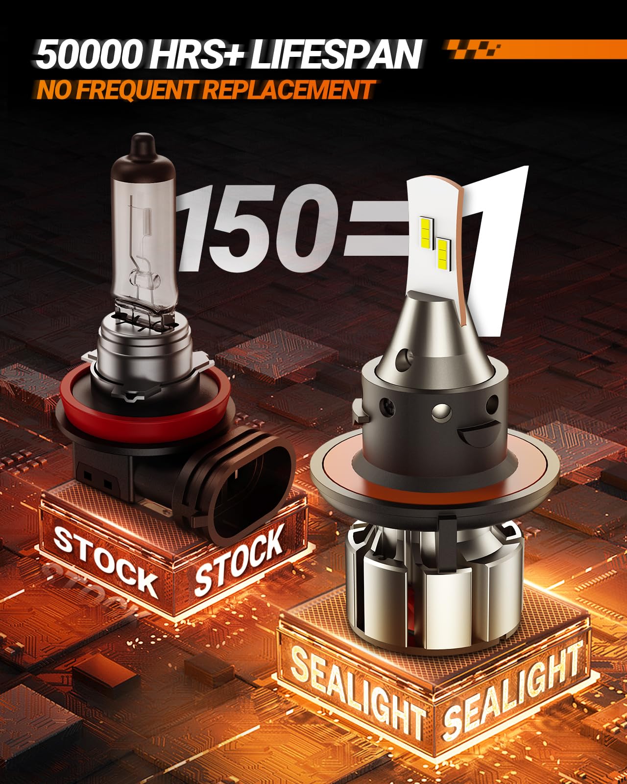 SEALIGHT H13 9008 Fog Light, L2 Series H13 Powersports, 46,000LM 800 Percent Brighter, 6000K 9008 Light, Pack of 2 - Image 4