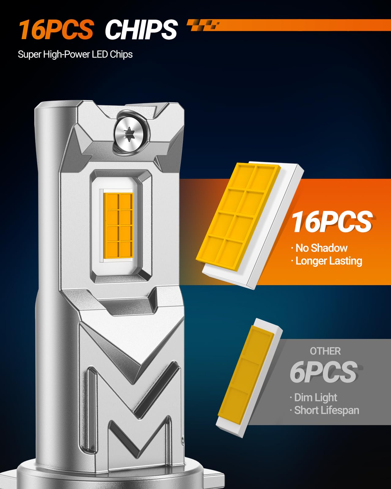 SEALIGHT H16 H11 H8 LED Fog Light Bulb Yellow, 17000 Lumens 800% Brighter, Enhanced Visibility in Fog Rain and Snow, Amber Yellow H11 LED Fog Lights, 1:1 Mini Size Plug and Play, Pack of 2 - Image 4