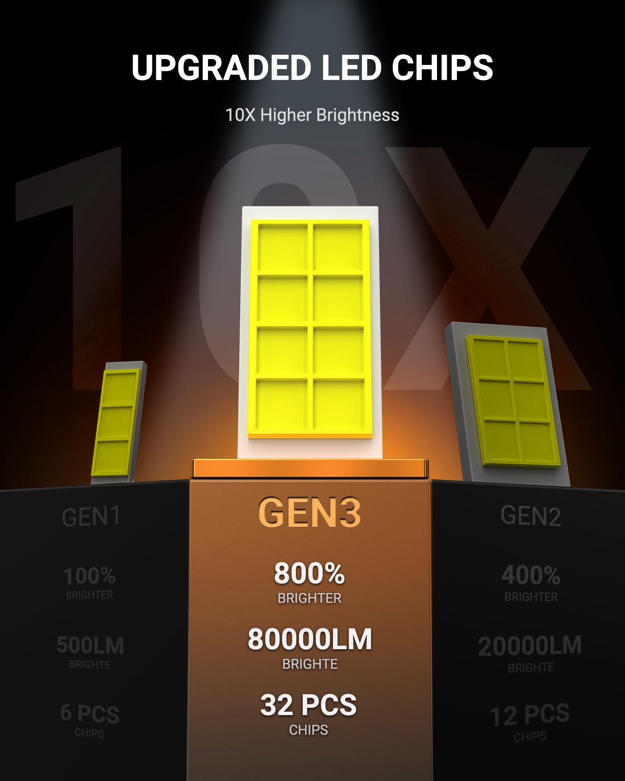 SEALIGHT H4/9003/HB2 Bulbs, 40000LM 800% Super Brighter, 1:1 Size, 6500K Cool White, 60000Hrs Long Service Life with Cooling Fan, Plug and Play, Pack of 2 - Image 7