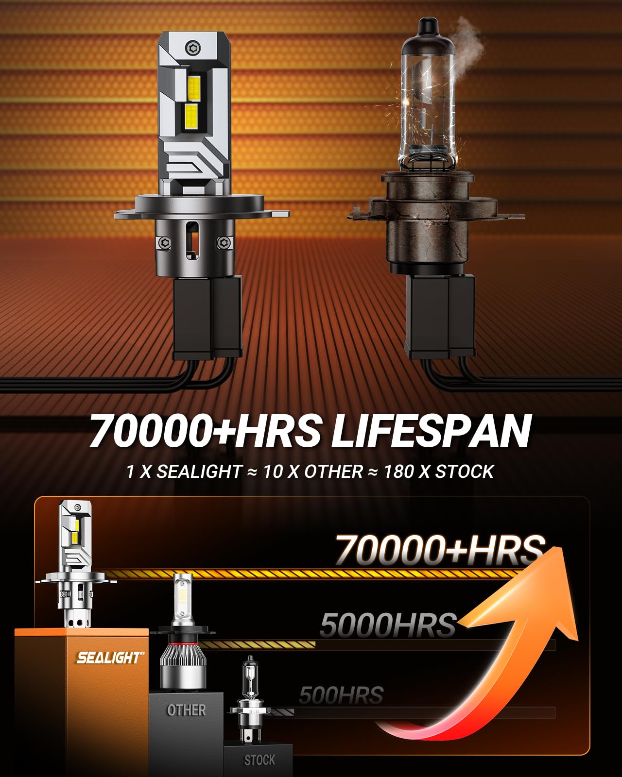 SEALIGHT H4 Bulbs, 40000LM 8X Brightness H4 Light Bulbs, 6500K Cool White Bulbs with 15000RPM Fan, Plug and Play, IP68 Waterproof, Pack of 2 - Image 3