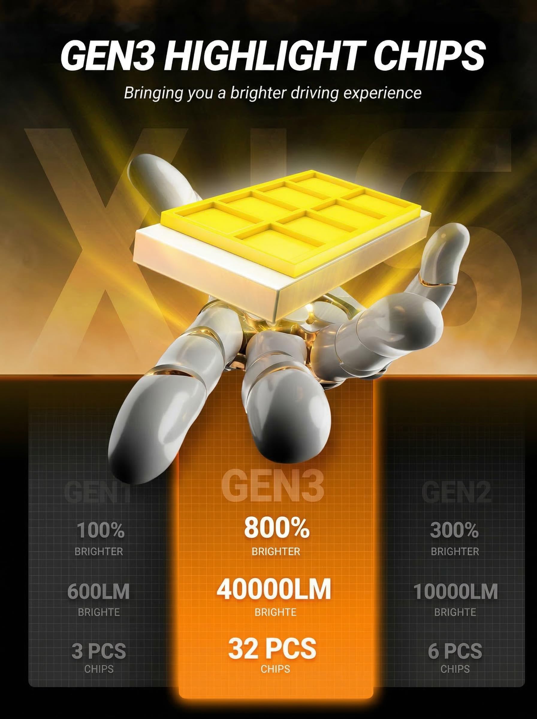 SEALIGHT H4 Bulbs, 40000LM 8X Brightness H4 Light Bulbs, 6500K Cool White Bulbs with 15000RPM Fan, Plug and Play, IP68 Waterproof, Pack of 2 - Image 6