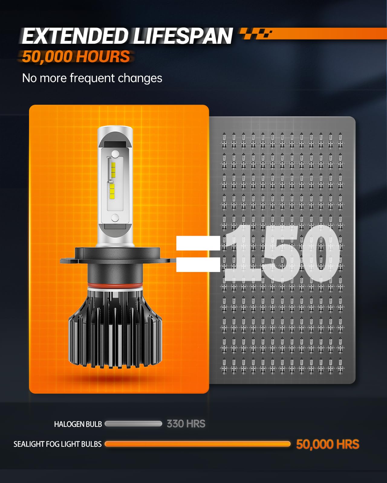 SEALIGHT H4 Fog Bulbs - Image 6