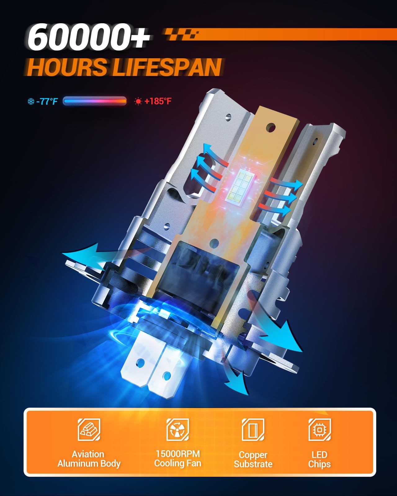 SEALIGHT h7 LED Headlight Bulb, 44,000LM 6500K Output Canbus Ready, 800% Brighter H7 Bulbs For Powersports IP68 60000Hrs Lifespan, 1：1 Size 3Mins Installation, 2 Pack - Image 4