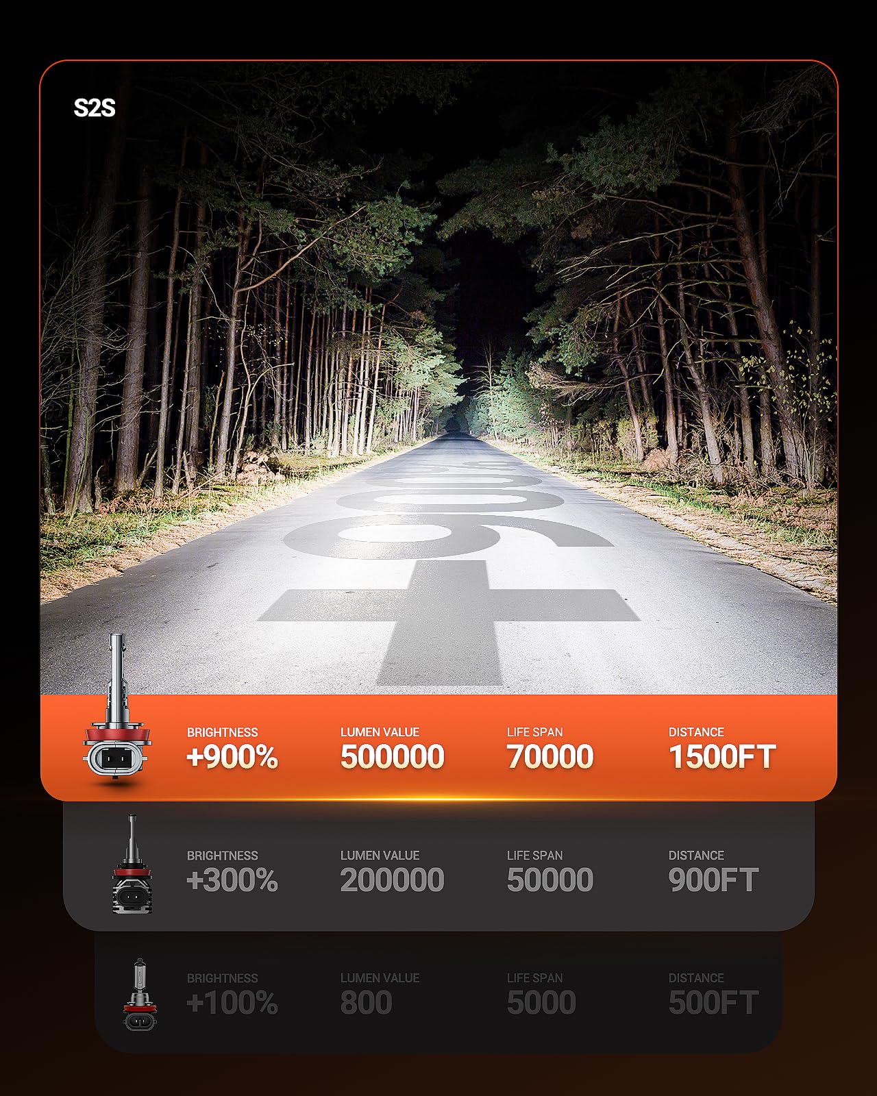 SEALIGHT H9/H11/H16 Lights 50000LM Extra Wide View, 6500K Cooling Fan 1:1 Stock Bulbs Size H11 LED Fog Bulbs For ATV, Plug-N-Play, 2 Pack - Image 3