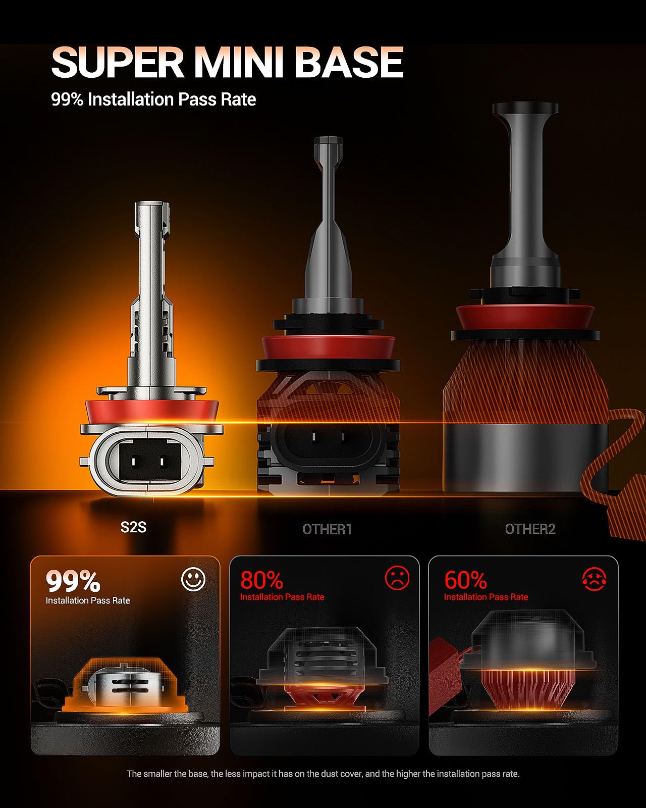 SEALIGHT H9/H11/H16 Lights 50000LM Extra Wide View, 6500K Cooling Fan 1:1 Stock Bulbs Size H11 LED Fog Bulbs For ATV, Plug-N-Play, 2 Pack - Image 5