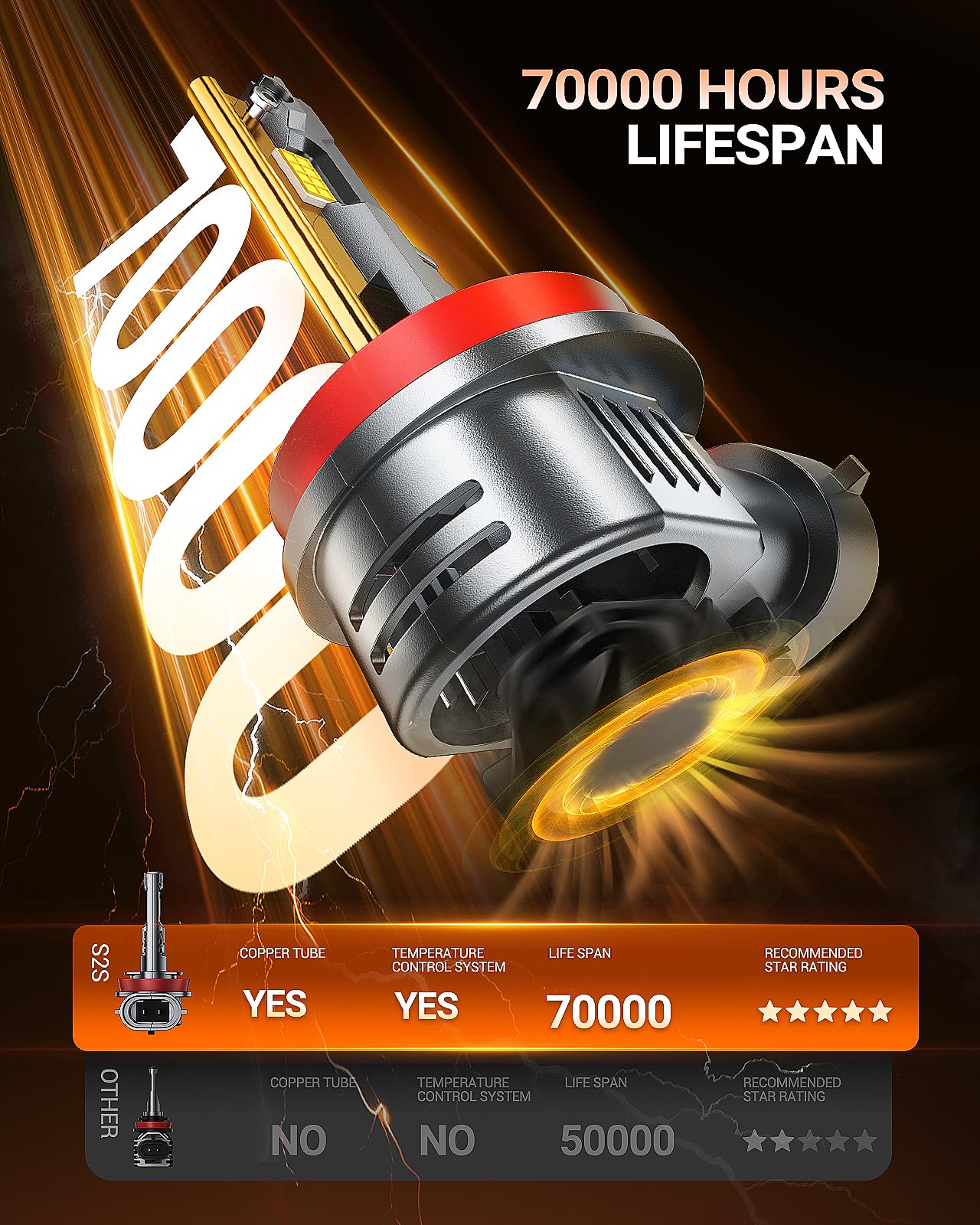 SEALIGHT H9/H11/H16 Lights 50000LM Extra Wide View, 6500K Cooling Fan 1:1 Stock Bulbs Size H11 LED Fog Bulbs For ATV, Plug-N-Play, 2 Pack - Image 6