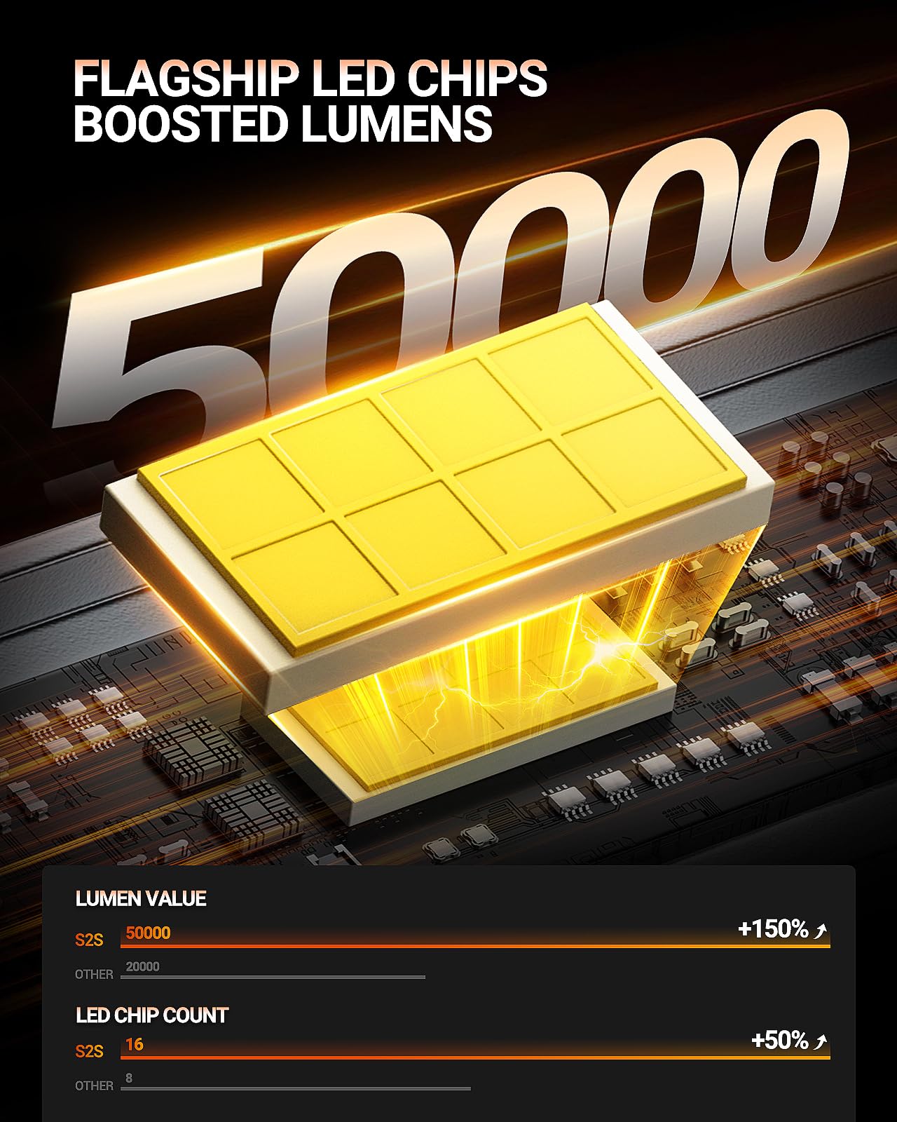 SEALIGHT H9/H11/H16 Lights 50000LM Extra Wide View, 6500K Cooling Fan 1:1 Stock Bulbs Size H11 LED Fog Bulbs For ATV, Plug-N-Play, 2 Pack - Image 7