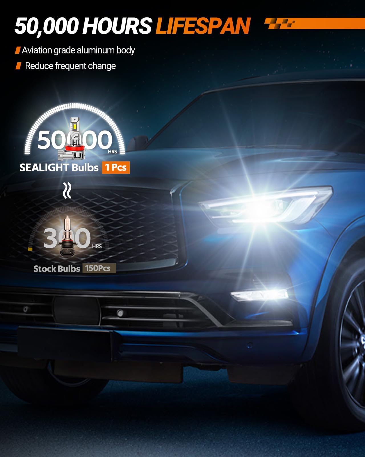 SEALIGHT H9/H8 Fog Bulbs, 1:1 Real Size 40000LM Brighter 6500K White Light, Plug and Play, H11 Fog Bulb with 15,000RPM Cooling Fan, Pack of 2 - Image 5