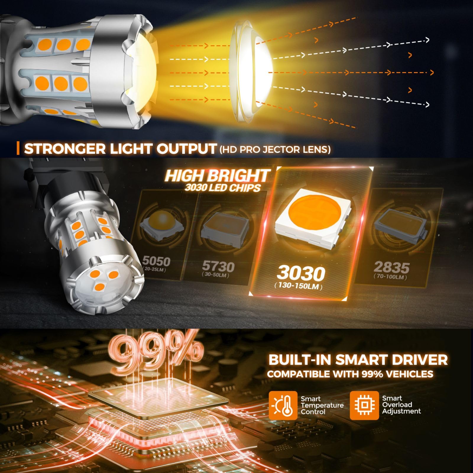 SEALIGHT LED Turn Signal Bulbs 3157 LED Bulb Amber Yellow, 600% Brighter 3156 3057 3157A LED Bulb with Extra Resistor for Front Rear Turn Signal Light, Side Marker Parking Light, 2 Pieces - Image 9