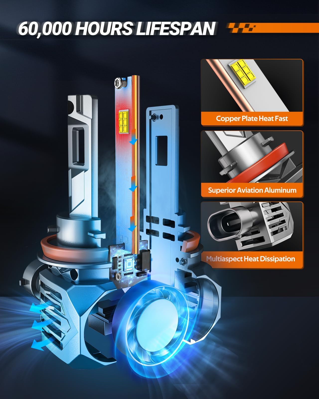 SEALIGHT S7S H9/H8/H11 Fog Lamps, 60000LM Brightest in, 6500K Cool White, 3Mins Easy Installation, 10 Years Lifespan, Plug-N-Play, IP68 Waterproof, 2 Pack - Image 3